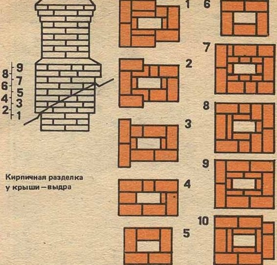 Схема устройства Отто