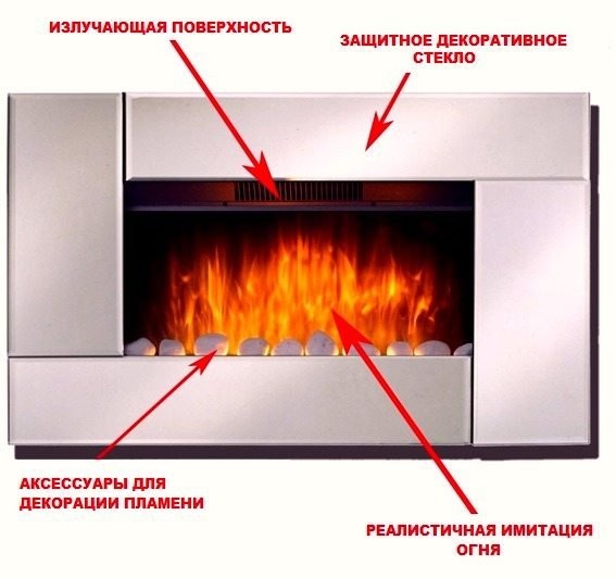 электрический камин
