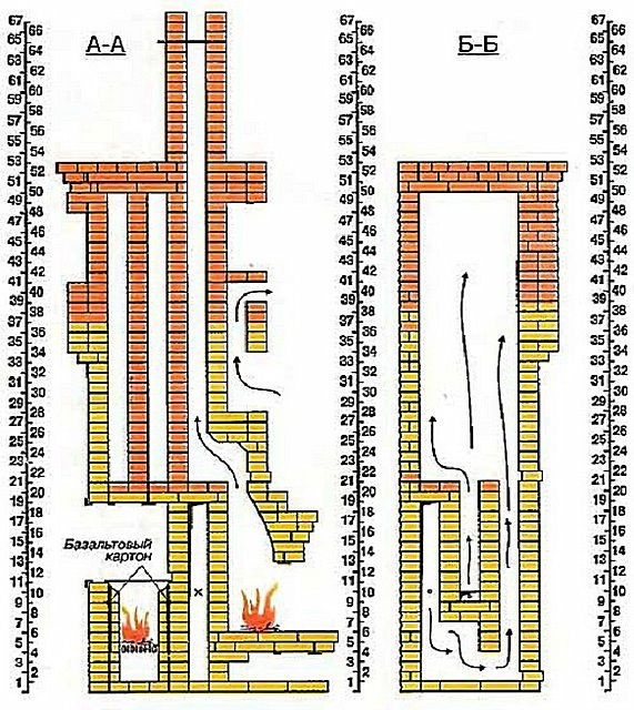 Схемы каминных печей - секции A-A и B-B
