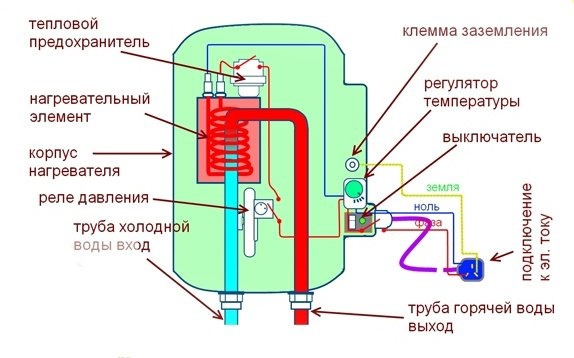 Строительство электрических водонагревателей мгновенного действия