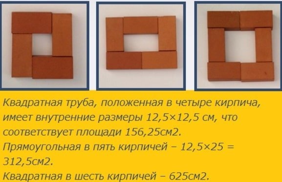 Расчет поперечного сечения кирпичного дымохода