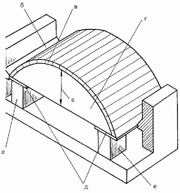 Возможный вариант шаблона для укладки купола тигля
