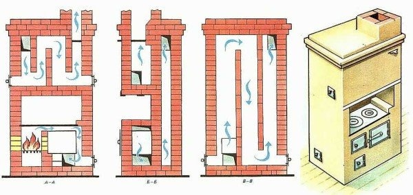 Голландская печь для приготовления и разогрева пищи