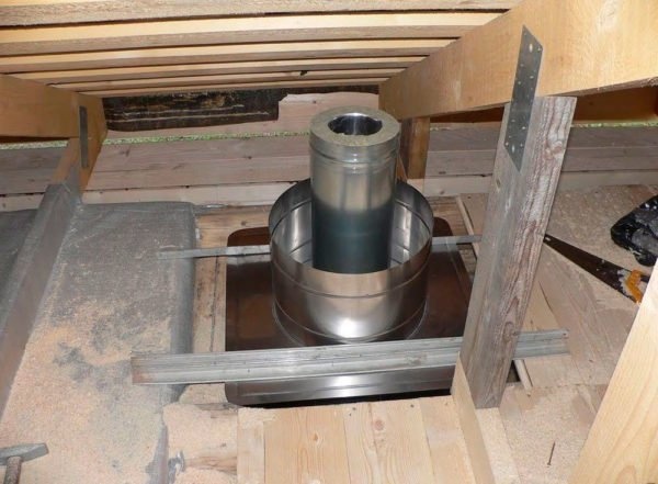 Дымоход в потолке