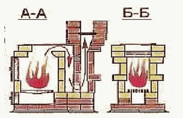 Небольшая печь для выпечки в саду