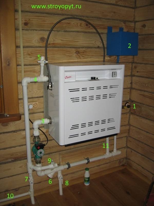 Установка настенного газового котла: монтаж своими руками