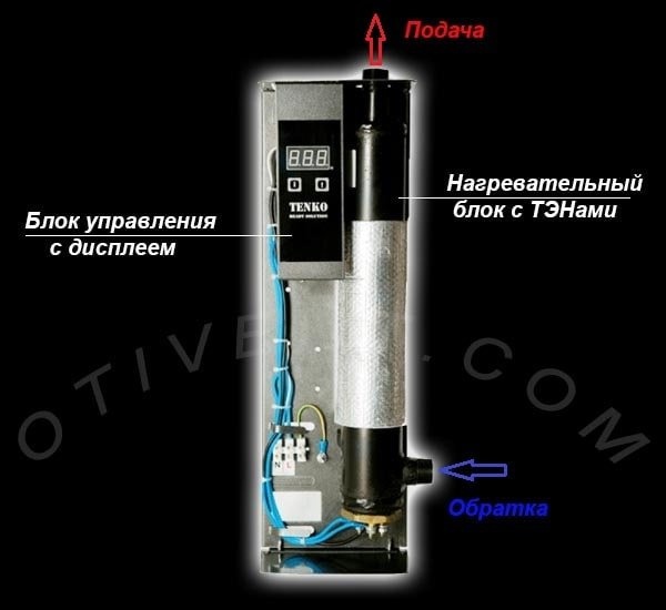 Какова конструкция электрического котла с нагревательными элементами?