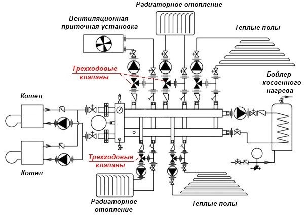 Система с несколькими потребителями