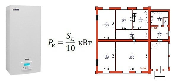 Расчет площади дома и потребности в тепле