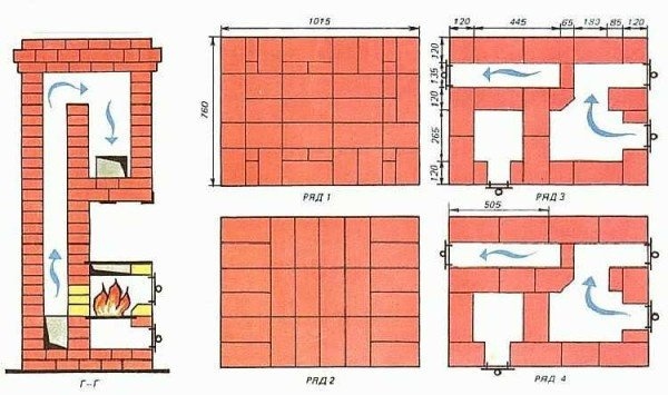 Гренландская плита для обогрева и приготовления пищи