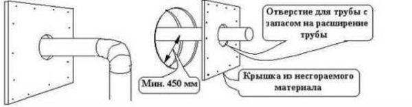 Экран из металлического листа
