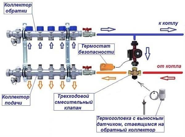 Подача котла в контуры через 3-ходовой клапан