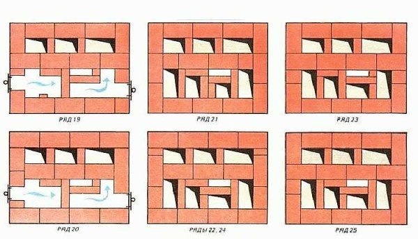 Голландская печь