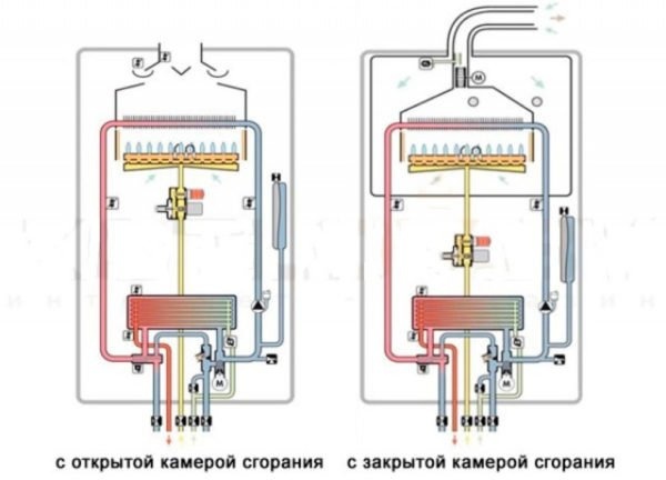 Типы камер сгорания котлов