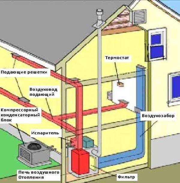 Трубопровод для котла своими руками: схемы и правила