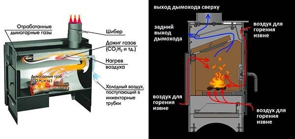 Чугунные радиаторы в разрезе