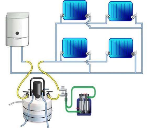 Промывка систем отопления, инструкции
