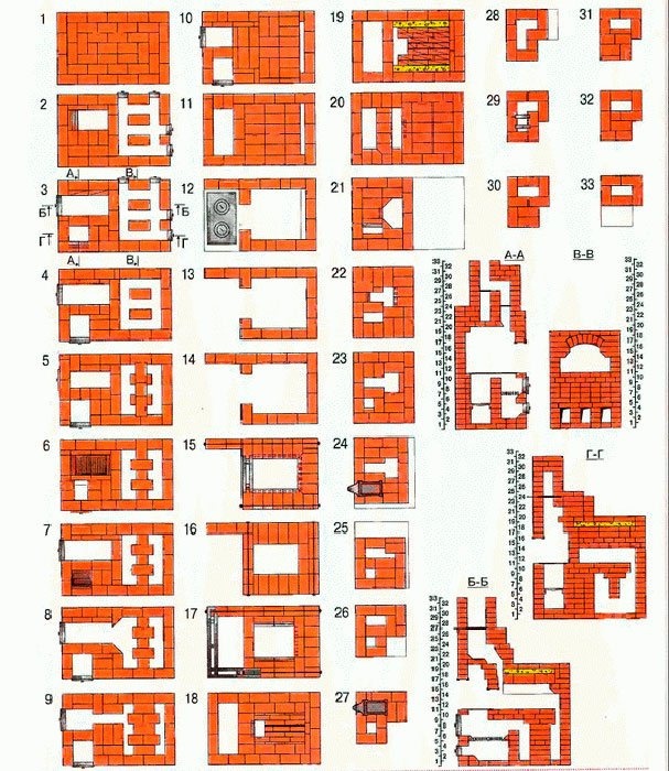 Духовой шкаф и варочная панель
