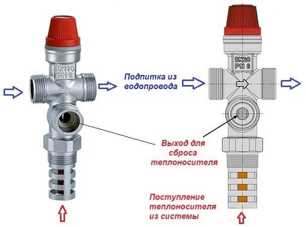 Элемент безопасности в системе отопления