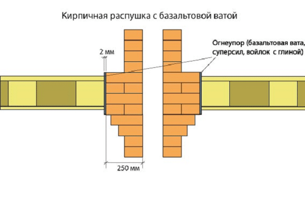 Каменный дымоход для металлической плиты