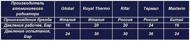 Биметалл или алюминий в частном доме
