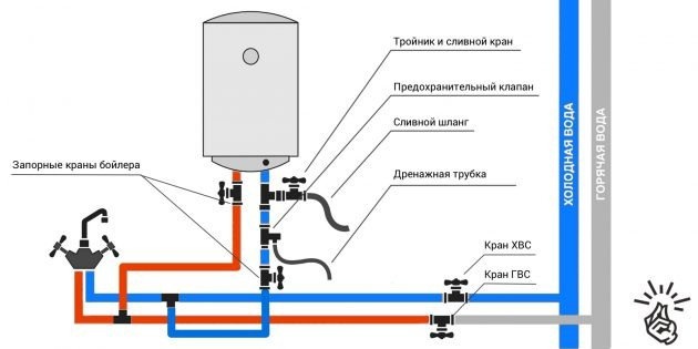 Подключите бойлер к ближайшему смесительному клапану
