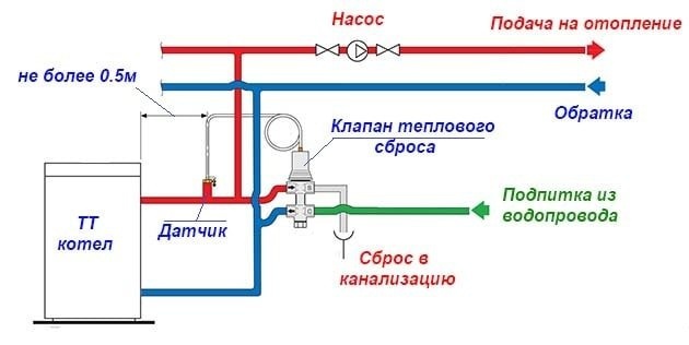 Как подключить клапан теплового сброса