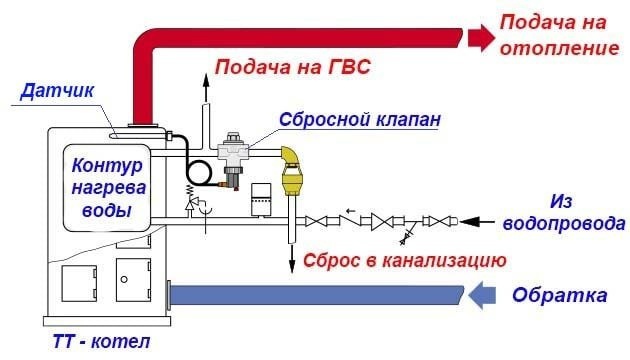 Схема подключения аварийного клапана горячей воды бойлера