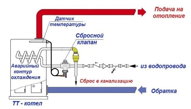 Схема подключения аварийного клапана горячей воды бойлера