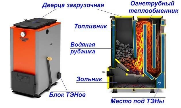 Твердотопливный шахтный котел с жаровым теплообменником