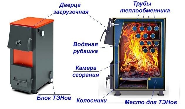 Твердотопливный котел с водяным теплообменником в разрезе
