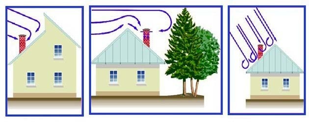 Ветер дует в дымоход