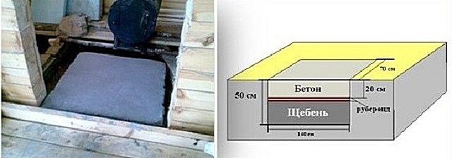 Толщина бетонной части фундамента должна быть не менее 200 мм.

