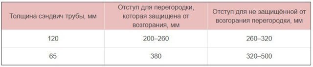 Потолочная дымовая труба
