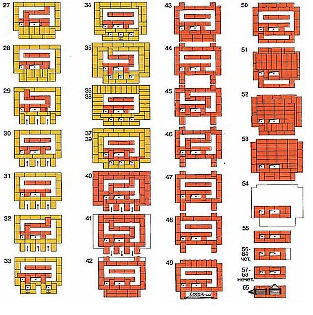 Продолжение кладки от ряда 27 до крышки дымохода

