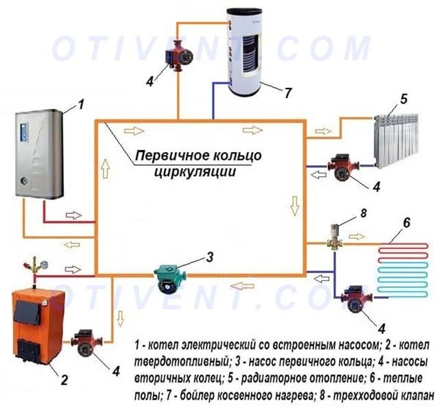 Схема подключения котла к первичному и вторичному кольцу