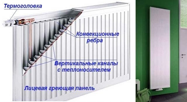 Металлический радиатор в разрезе