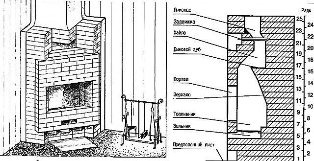 Внешний вид и вертикальное сечение камина Быкова
