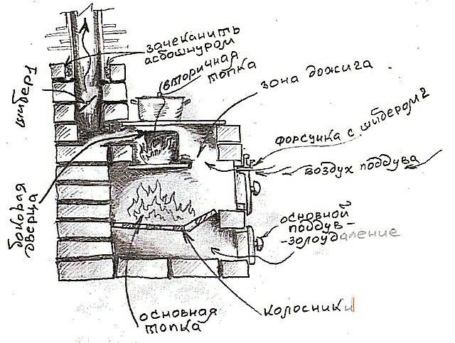 Жирный основной набросок - в схеме, в принципе, все понятно
