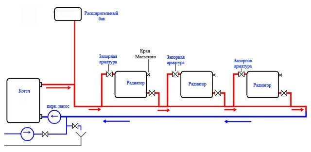 Типичным местом расположения открытого расширительного бака является самая высокая точка водопровода.
