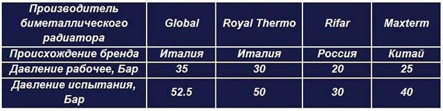 Биметалл или алюминий в частном доме
