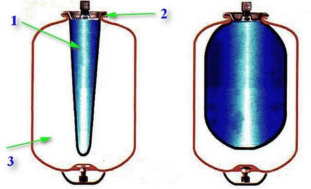 Расширительный бачок цилиндра
