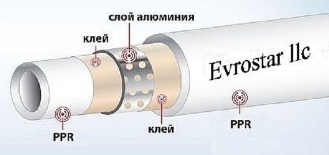 Усиленные перфорированным алюминием
