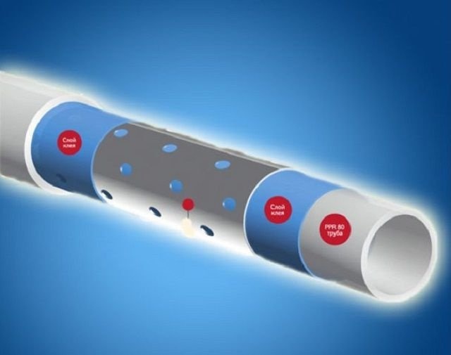 Только трубы PP-R полностью подходят для систем отопления
