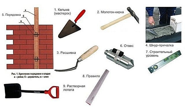 Основные инструменты для плиты
