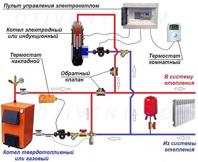 Котельные системы для 2 теплогенераторов - дровяного и электрического