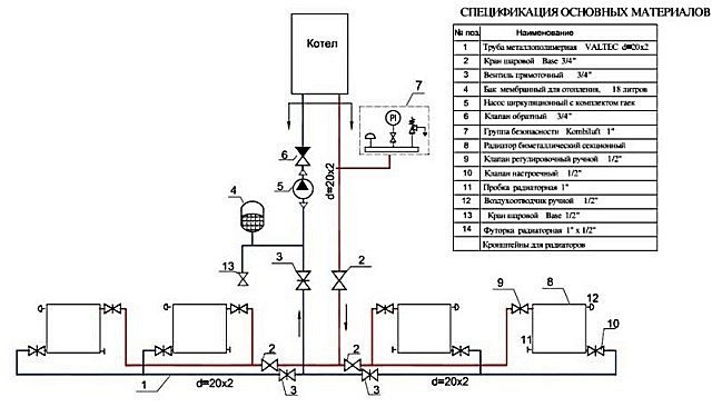 Спецификация включает в себя краткое описание количества и параметров всех узлов, компонентов и деталей системы отопления
