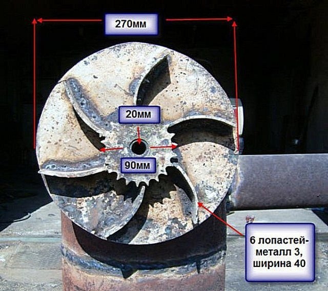 Оптимальная конфигурация каналов распределения
