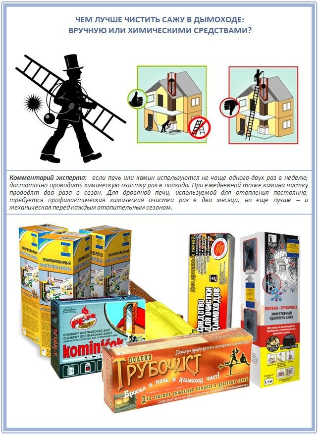 Как лучше чистить сажу в дымоходе: вручную или химическим способом?