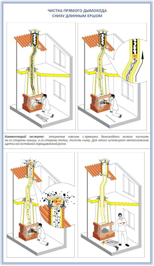 Очистка сложного дымохода вручную